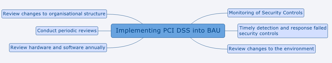 implementing_PCI