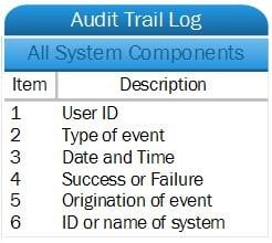 audit_trail_log