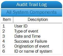 audit_trail_log