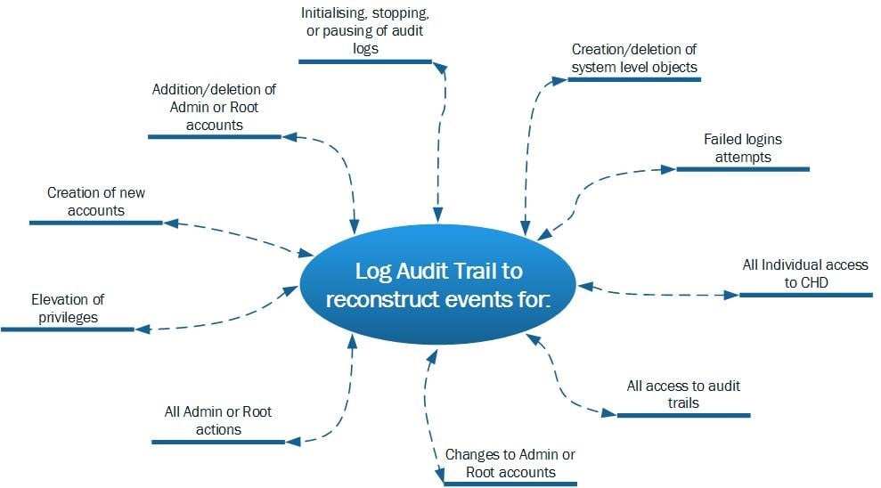 audit_trail_events