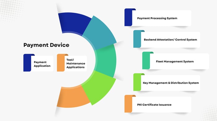 CRA Use cases in Payment Industry (2)