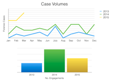 Forensic_Case_Growth