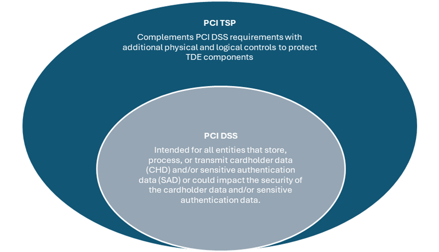 PCI TSP and PCI DSS