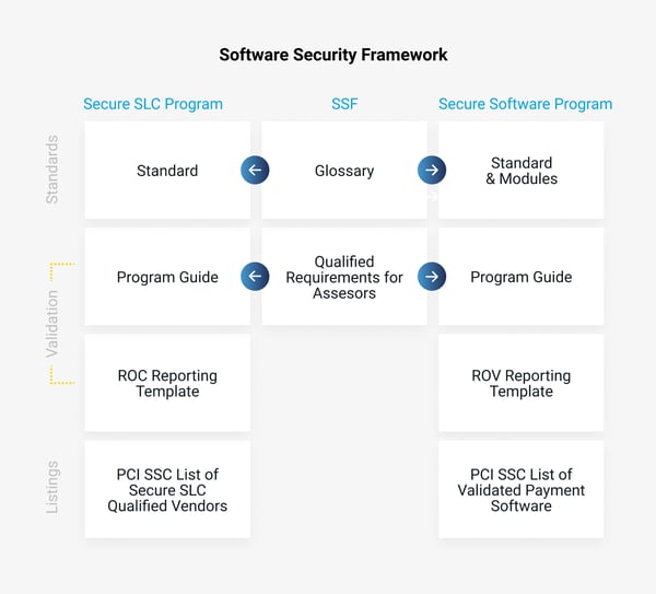 Software Security Framework