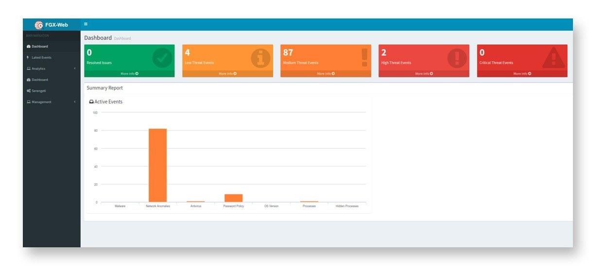 FGX-Web Dashboard 3 | Foregenix