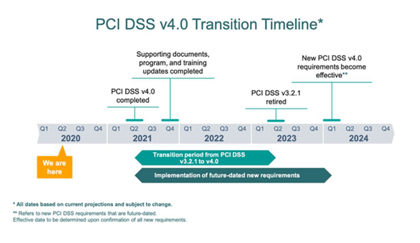 Foregenix-PCI_DSS-v4.0_Transition_Timeline