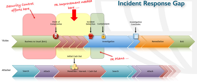 incident response gap.png