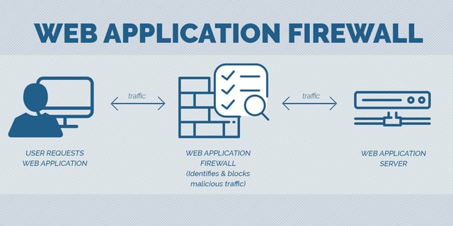 web-application-firewall.jpg