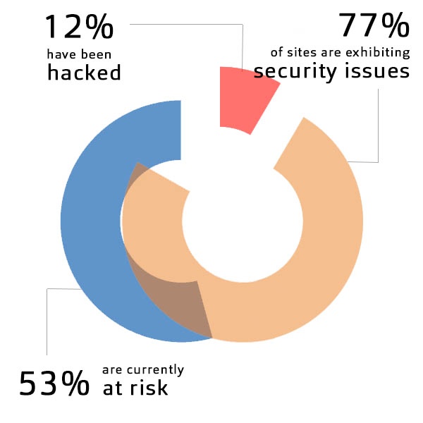 webscan-stats-graphic.jpg