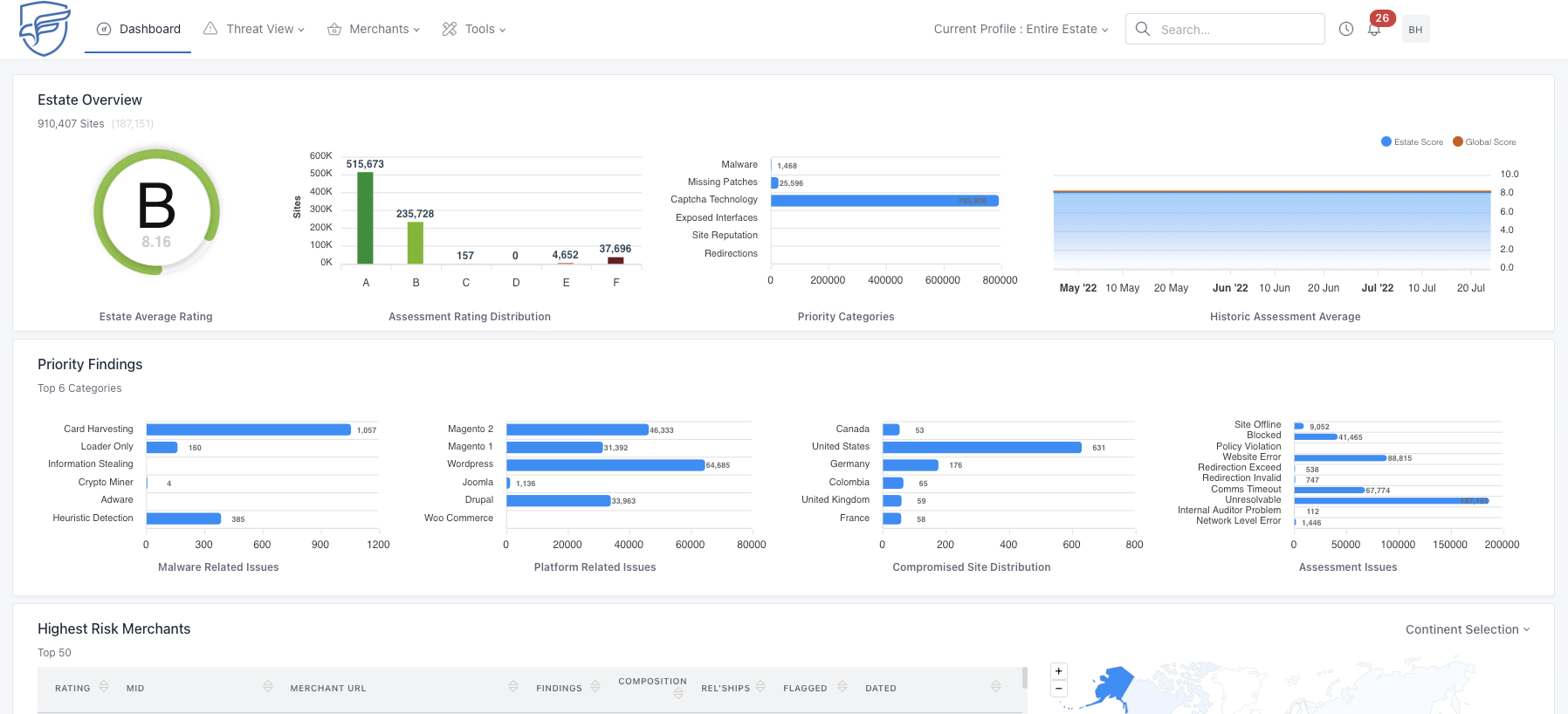 Dashboard-1