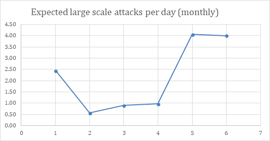 Brute Force Attacks | Foregenix