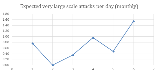 Brute Force Attacks | Foregenix 