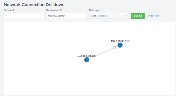 Foregenix-Network_Connection_Drilldown