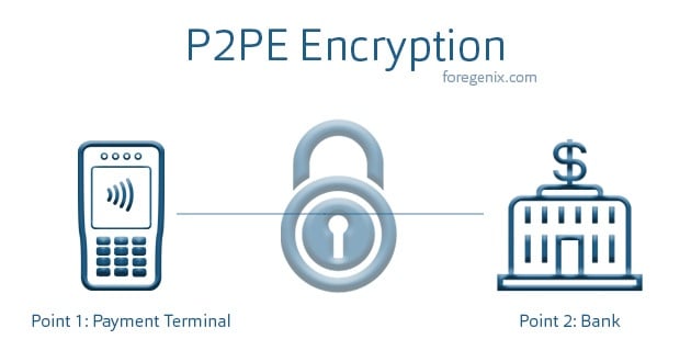 pci p2pe